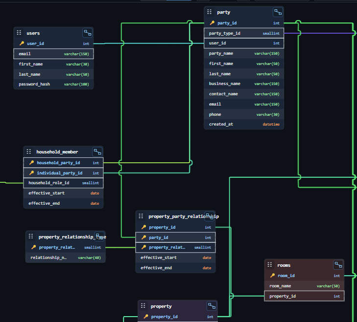 Live DDL example